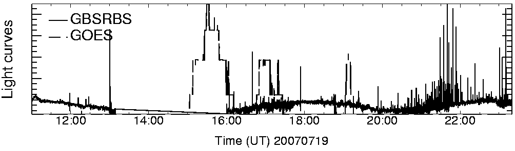 Light curve
