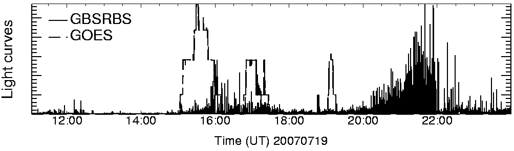 Light curve
