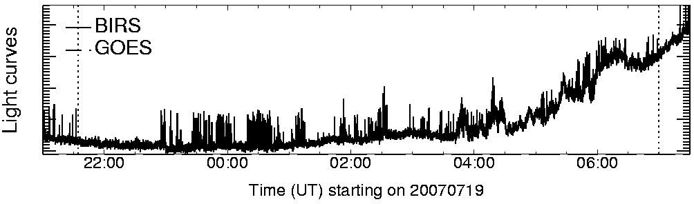 Light curve