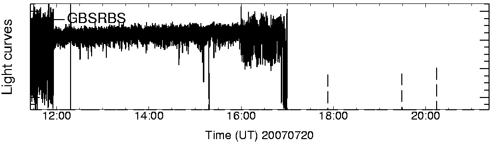 Light curve