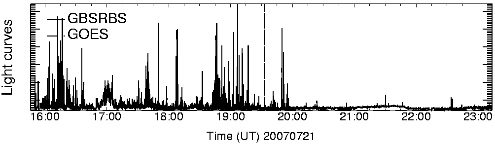 Light curve