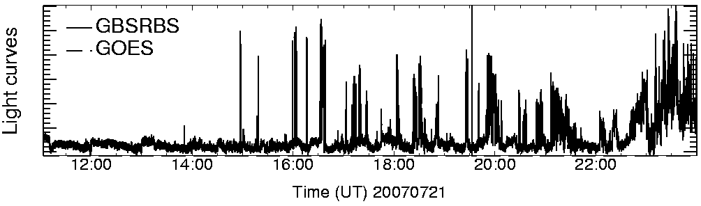 Light curve