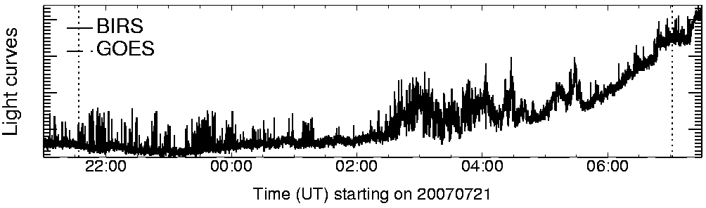 Light curve