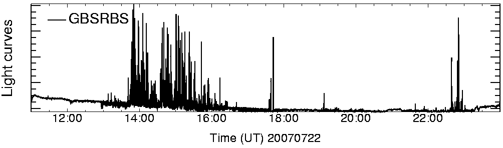 Light curve
