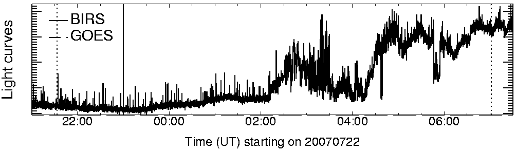 Light curve