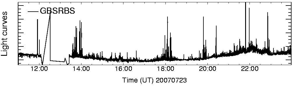 Light curve