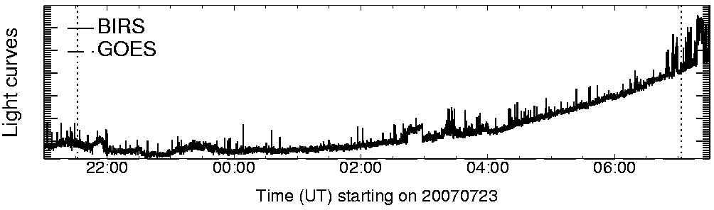 Light curve