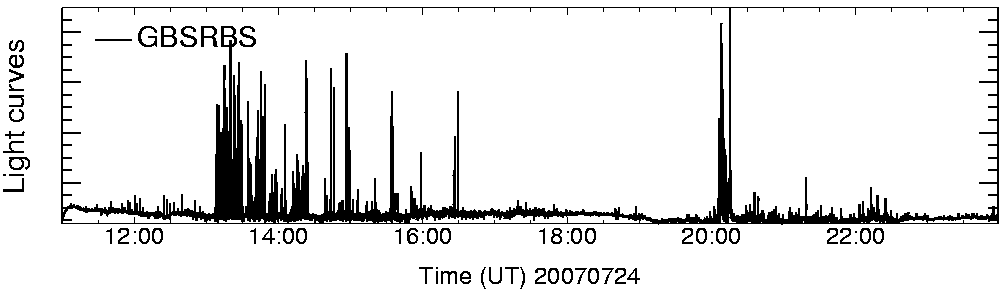 Light curve