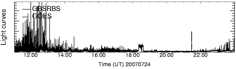 Light curve