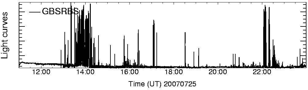 Light curve