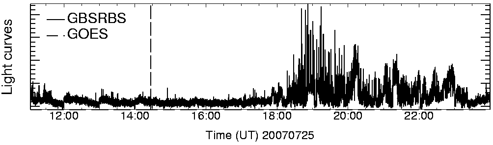 Light curve