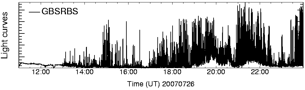 Light curve