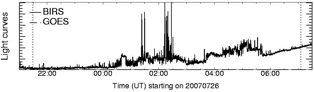 Light curve