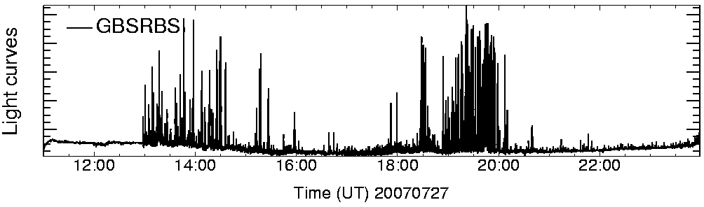 Light curve