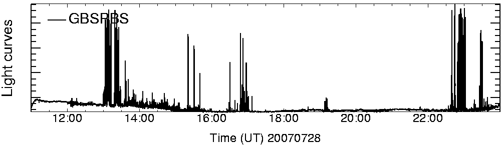 Light curve