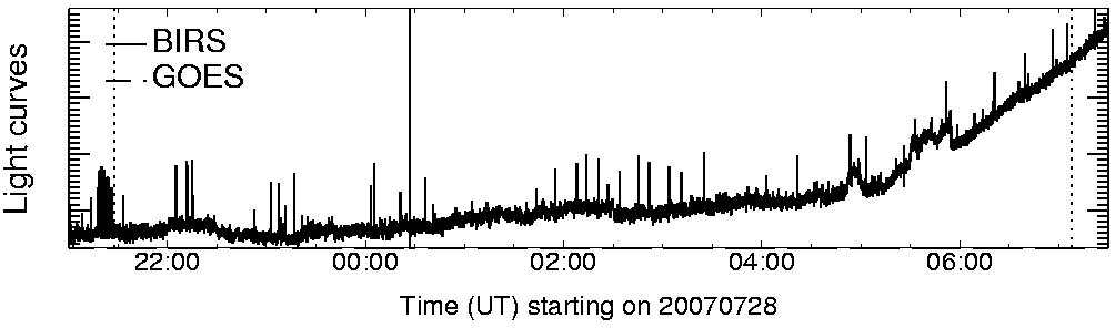 Light curve