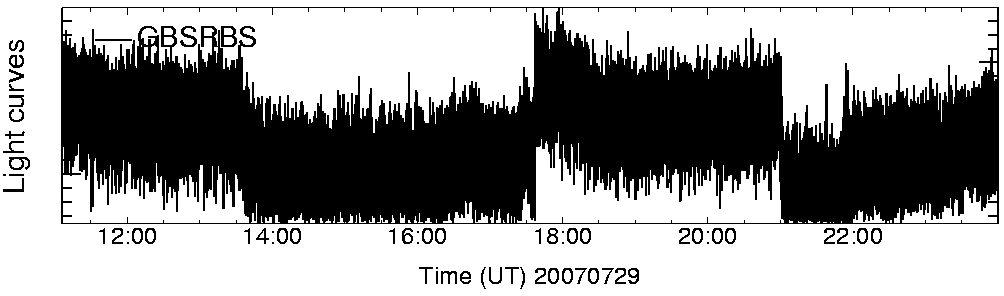 Light curve