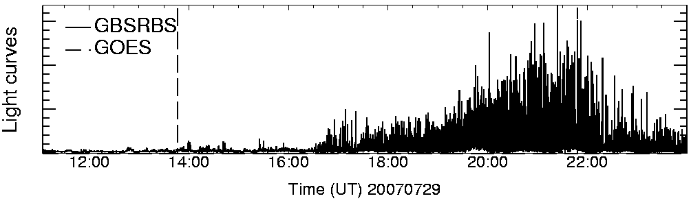 Light curve