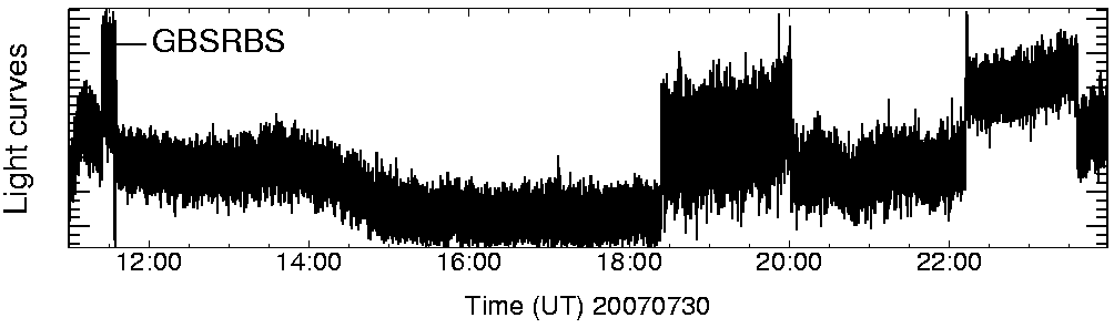 Light curve