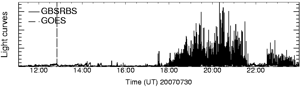 Light curve