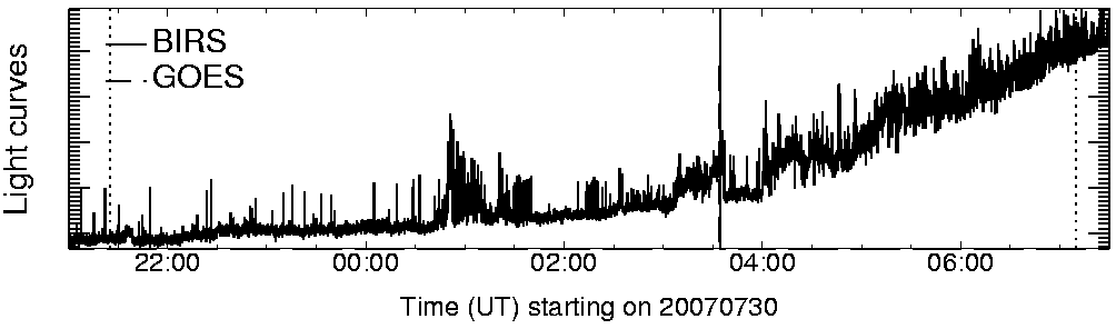 Light curve