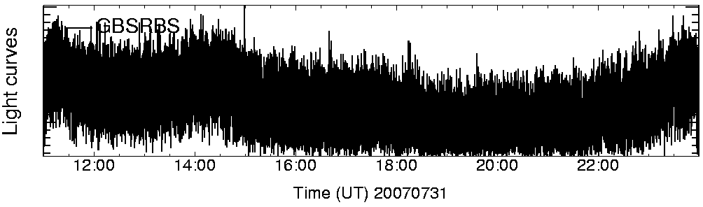 Light curve