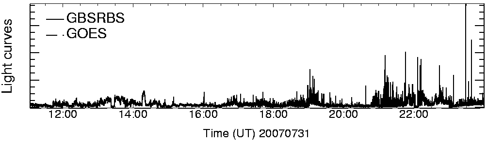 Light curve
