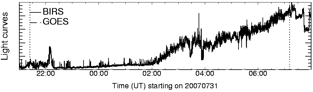 Light curve