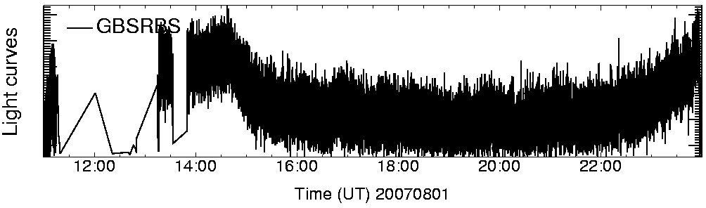 Light curve