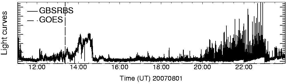 Light curve