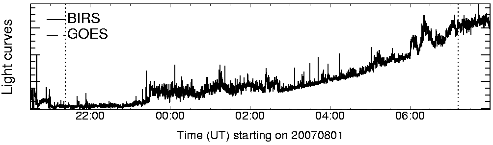 Light curve