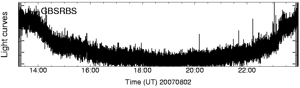 Light curve