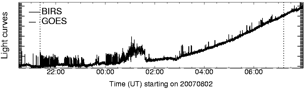 Light curve