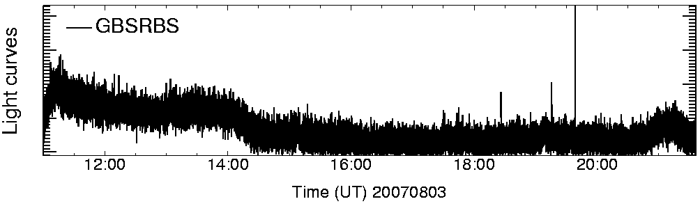 Light curve