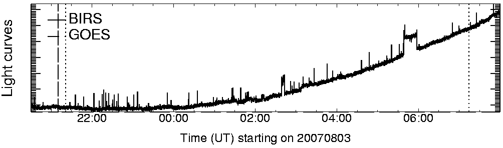 Light curve