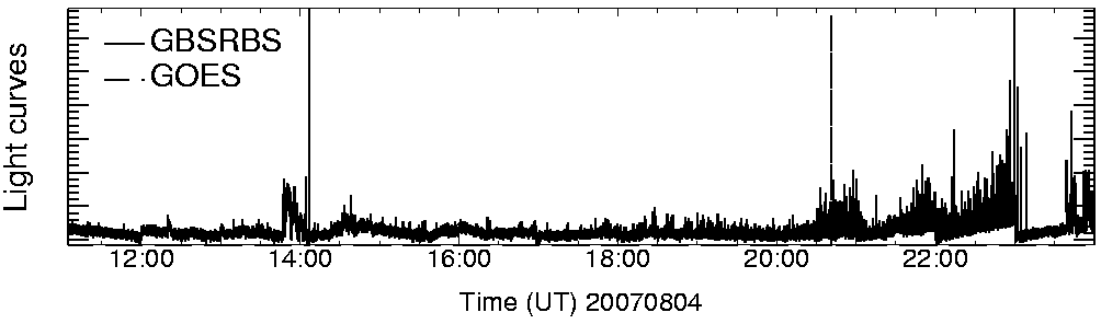 Light curve