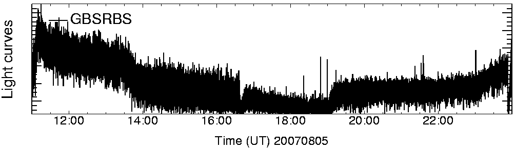 Light curve