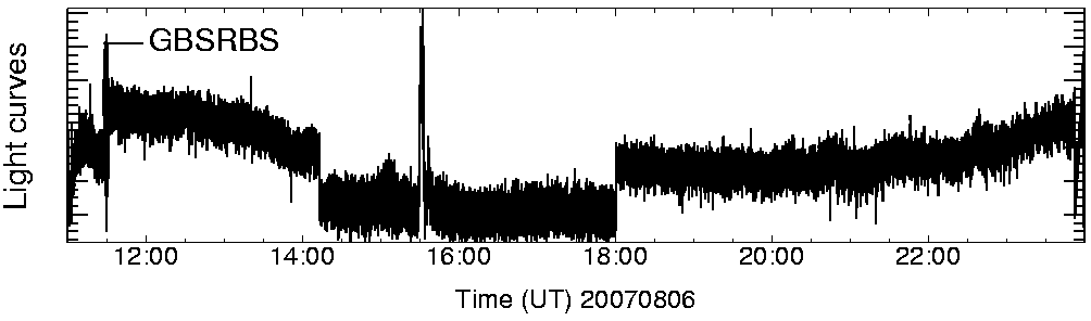 Light curve