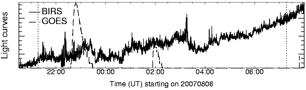 Light curve
