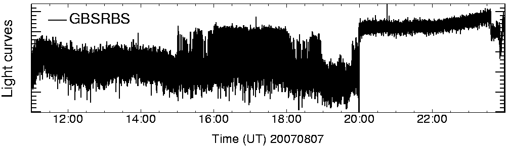 Light curve