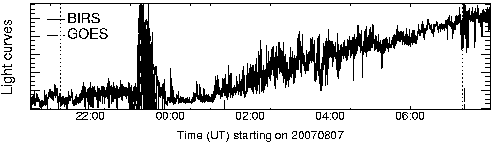 Light curve