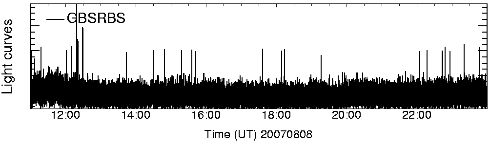 Light curve