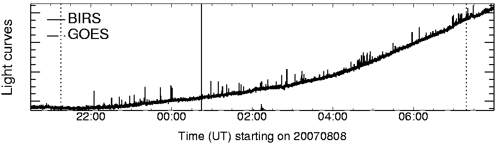 Light curve