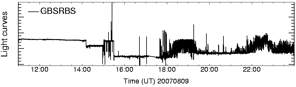Light curve