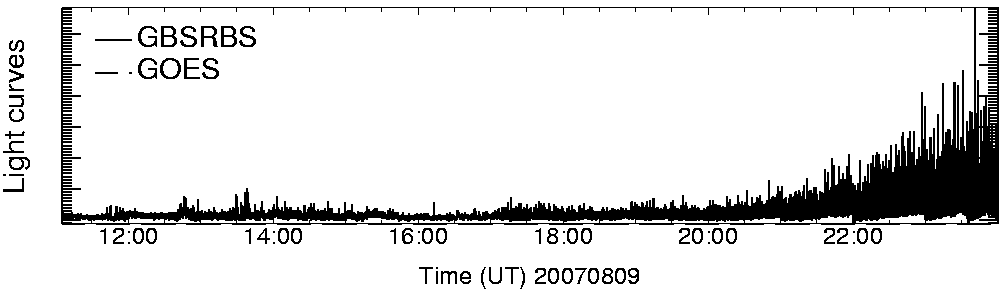 Light curve