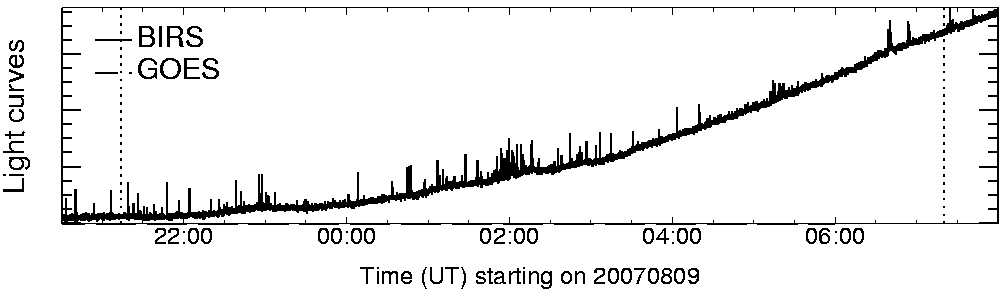 Light curve