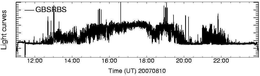 Light curve