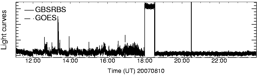 Light curve