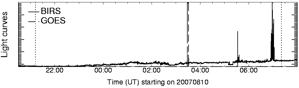 Light curve