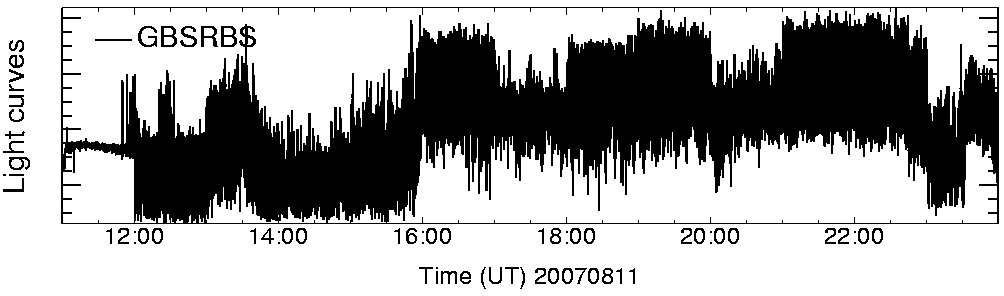 Light curve